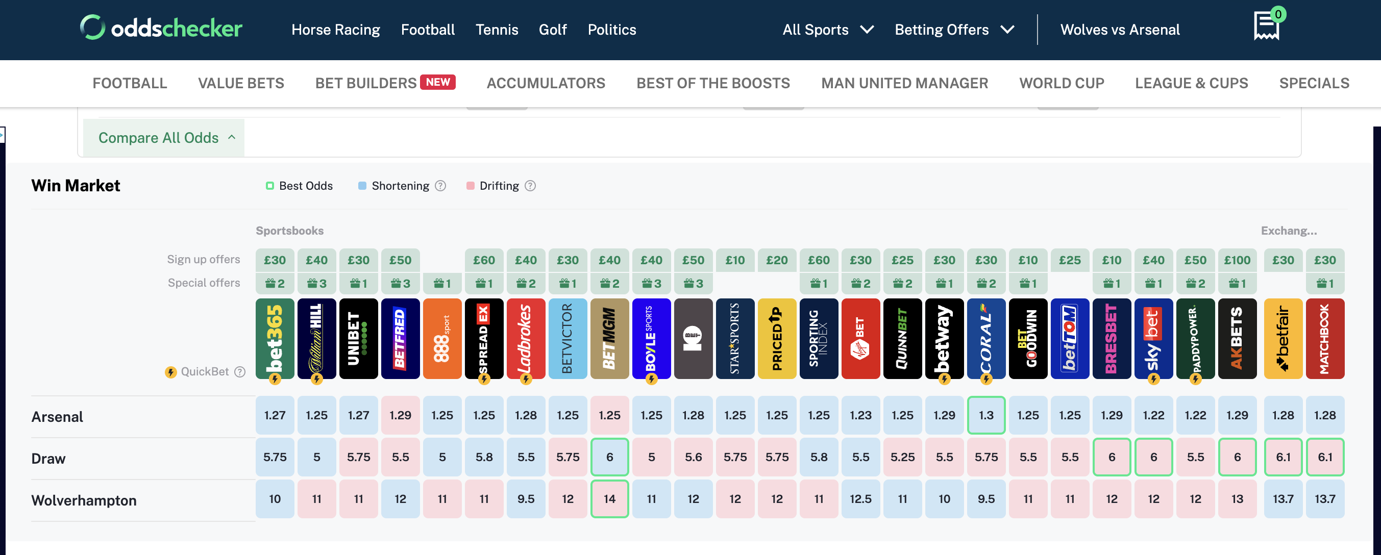 Oddschecker interface showing odds across different bookmakers